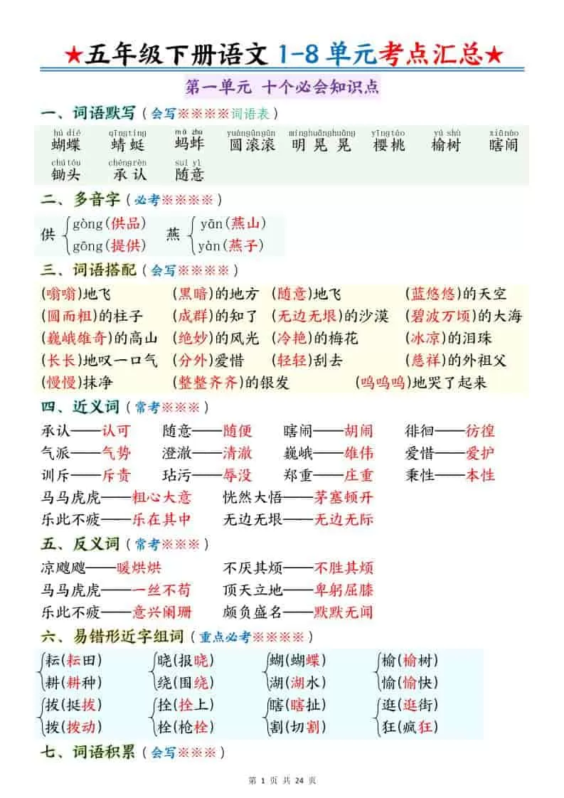 五年级下语文1-8单元考点汇总-大象资料网