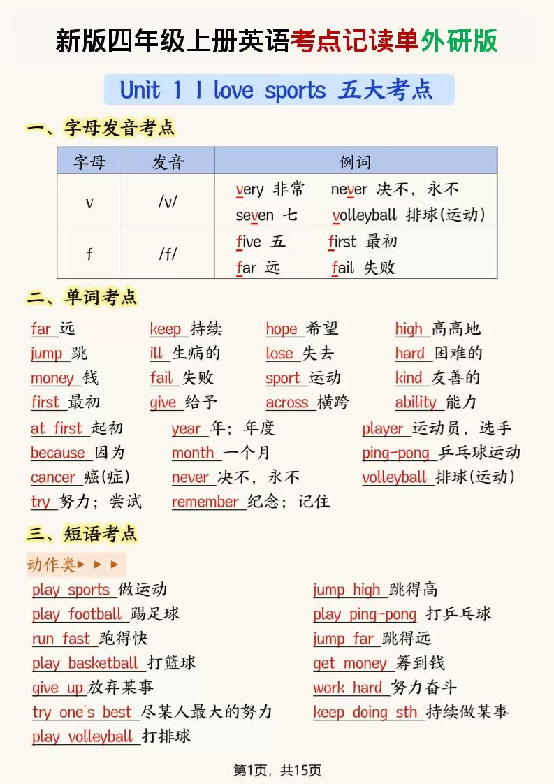 新版外研版四年级上英语考点记读单15页-大象资料网