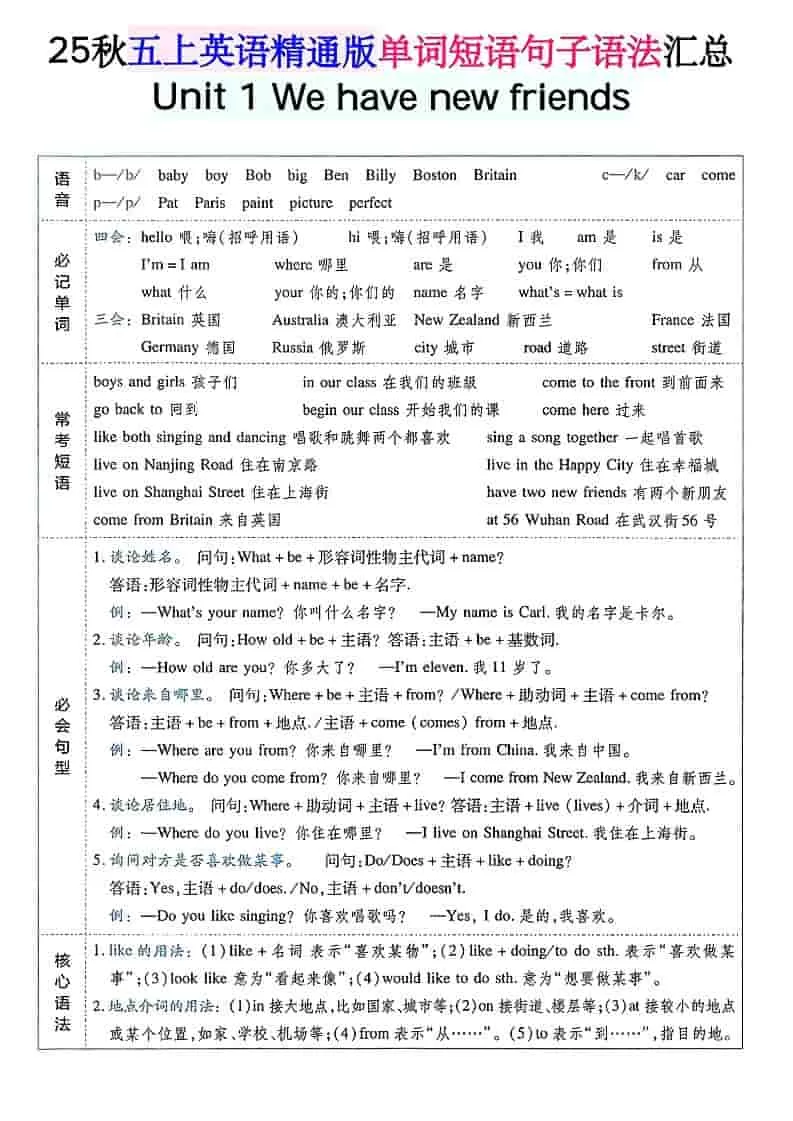 五年级上上英语单词短语句子语法汇总人教精通版-大象资料网