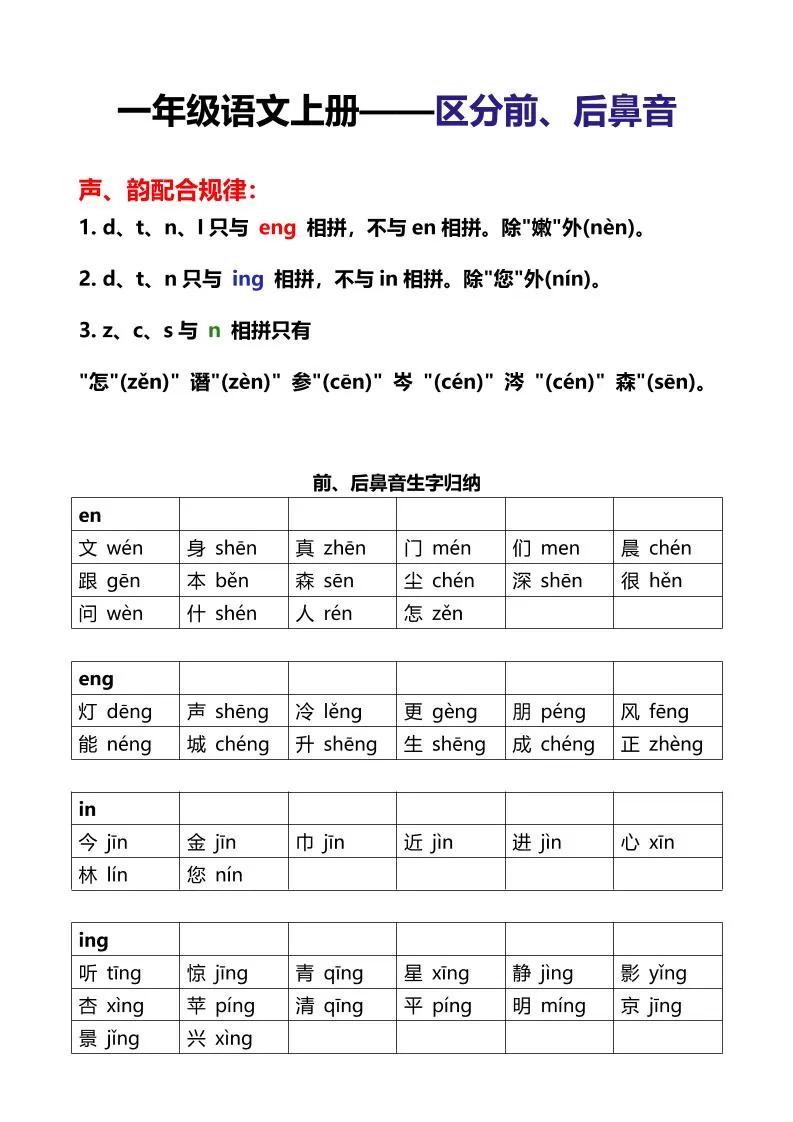 一年级上语文区分前后鼻音-大象资料网