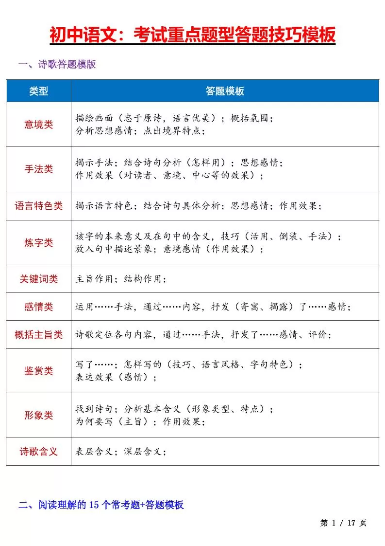 七年级上语文考试重点题型答题技巧汇总-大象资料网