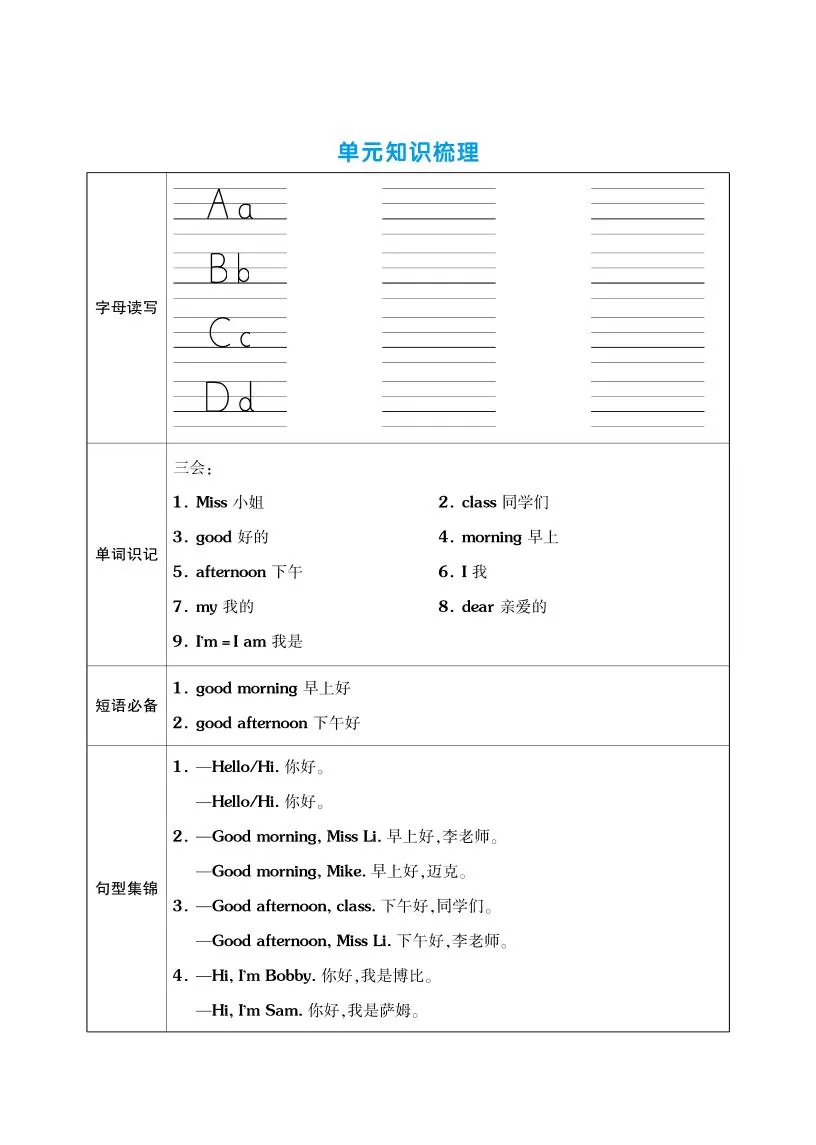 三上英语（译林版）单元考点梳理表（语音+单词+句型）-大象资料网