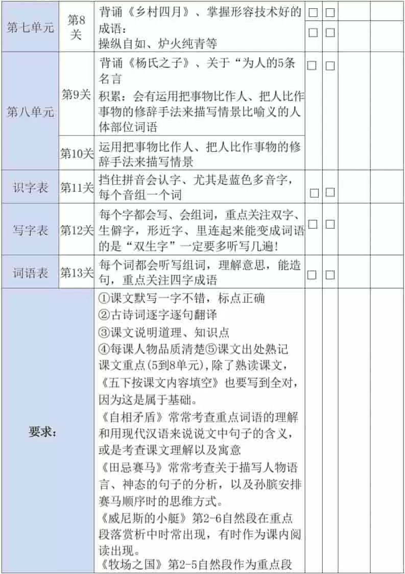 五年级下语文三轮复习法