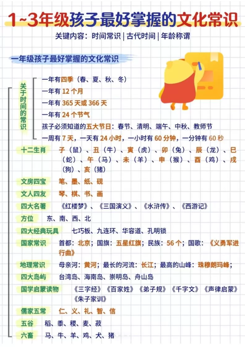 三年级下语文文化常识汇总-大象资料网