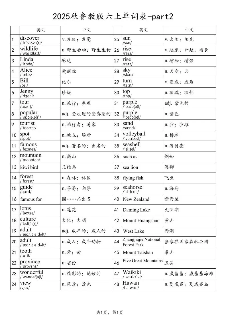 2025秋鲁教版六上英语单词表-part2-大象资料网
