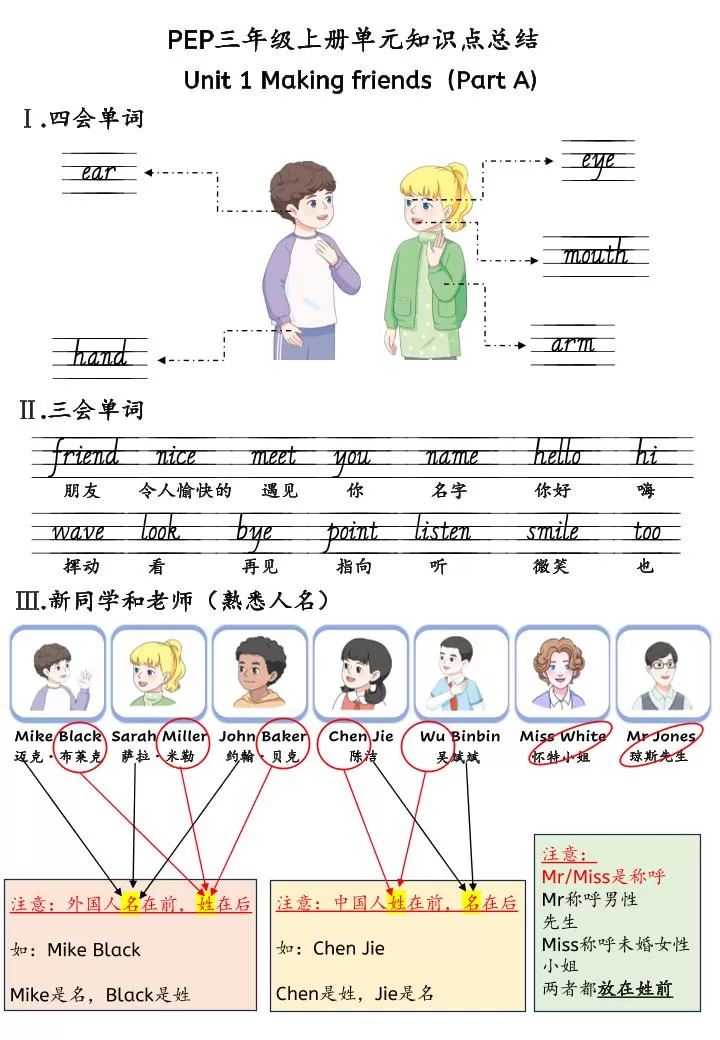 新三上英语人教pep知识点总结-大象资料网