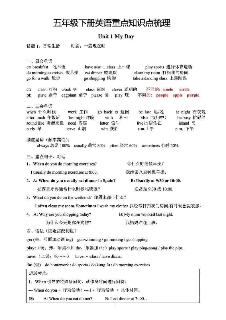 五年级下英语重点知识点梳理《人教版》-大象资料网