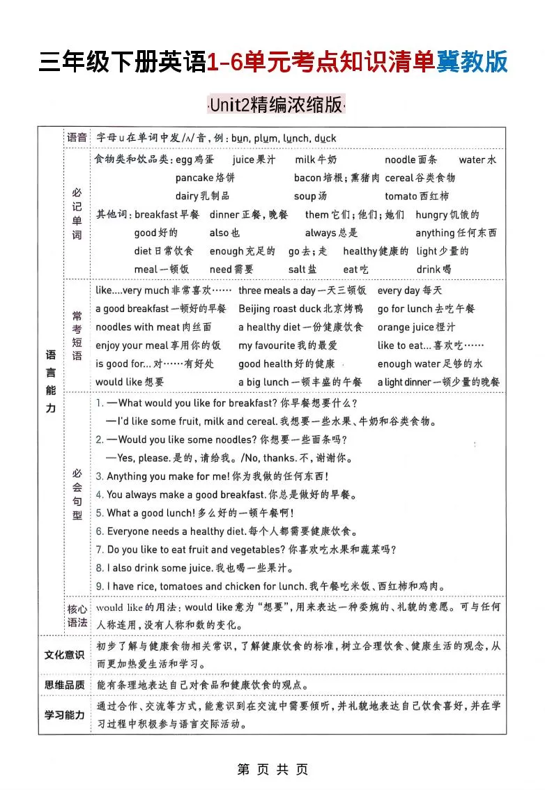 三下冀教版英语1-6单元考点知识清单
