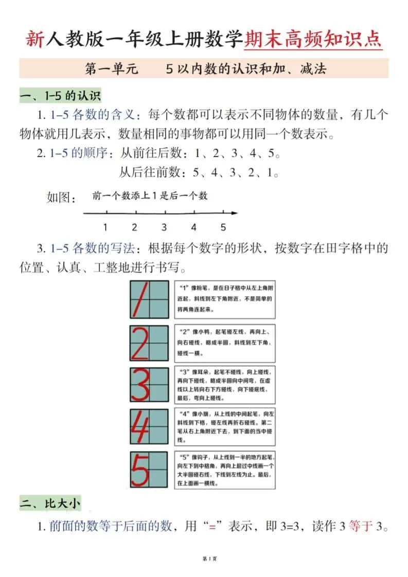 新一上数学期末高频知识点（人教版）11页-大象资料网