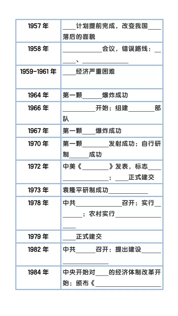 【2025秋新版】八下历史大事件年表整理