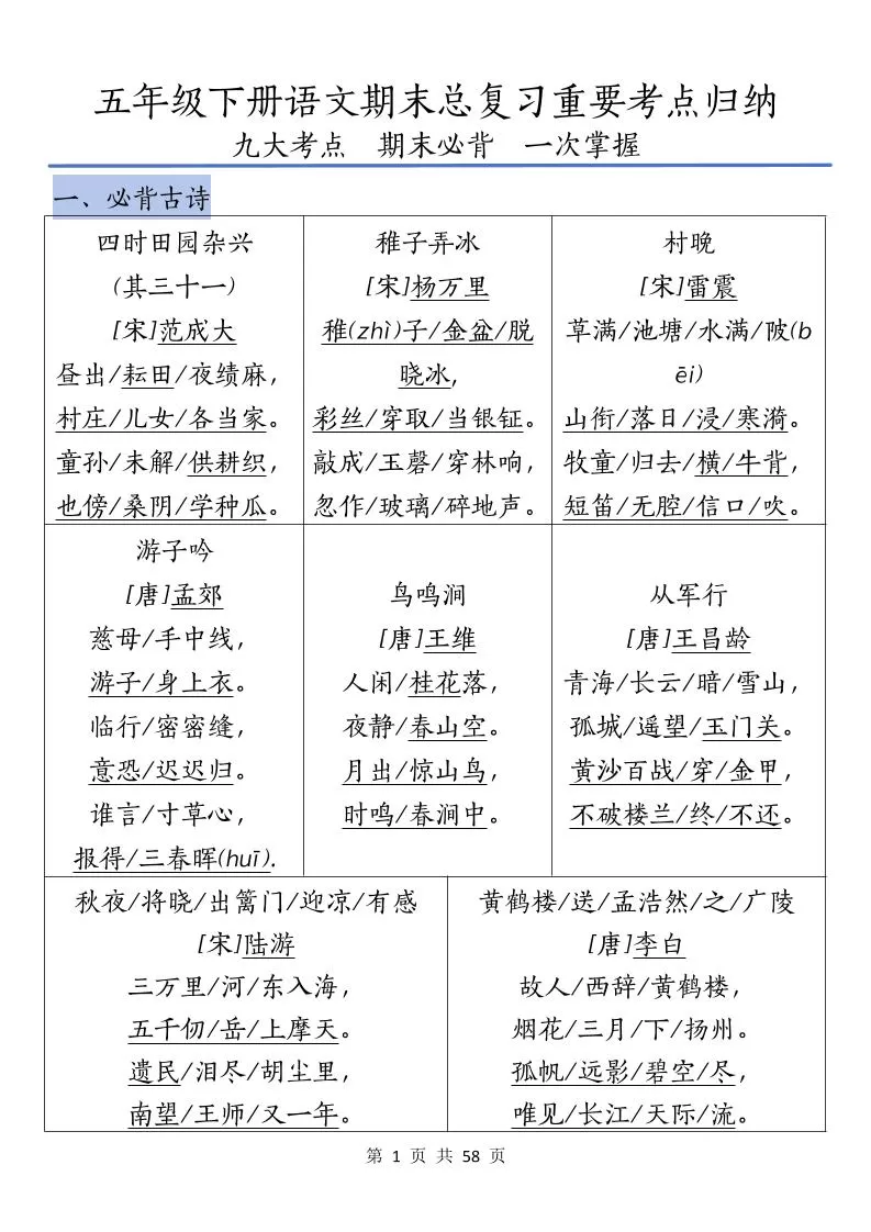 五下语文期末总复习重要考点归纳-大象资料网