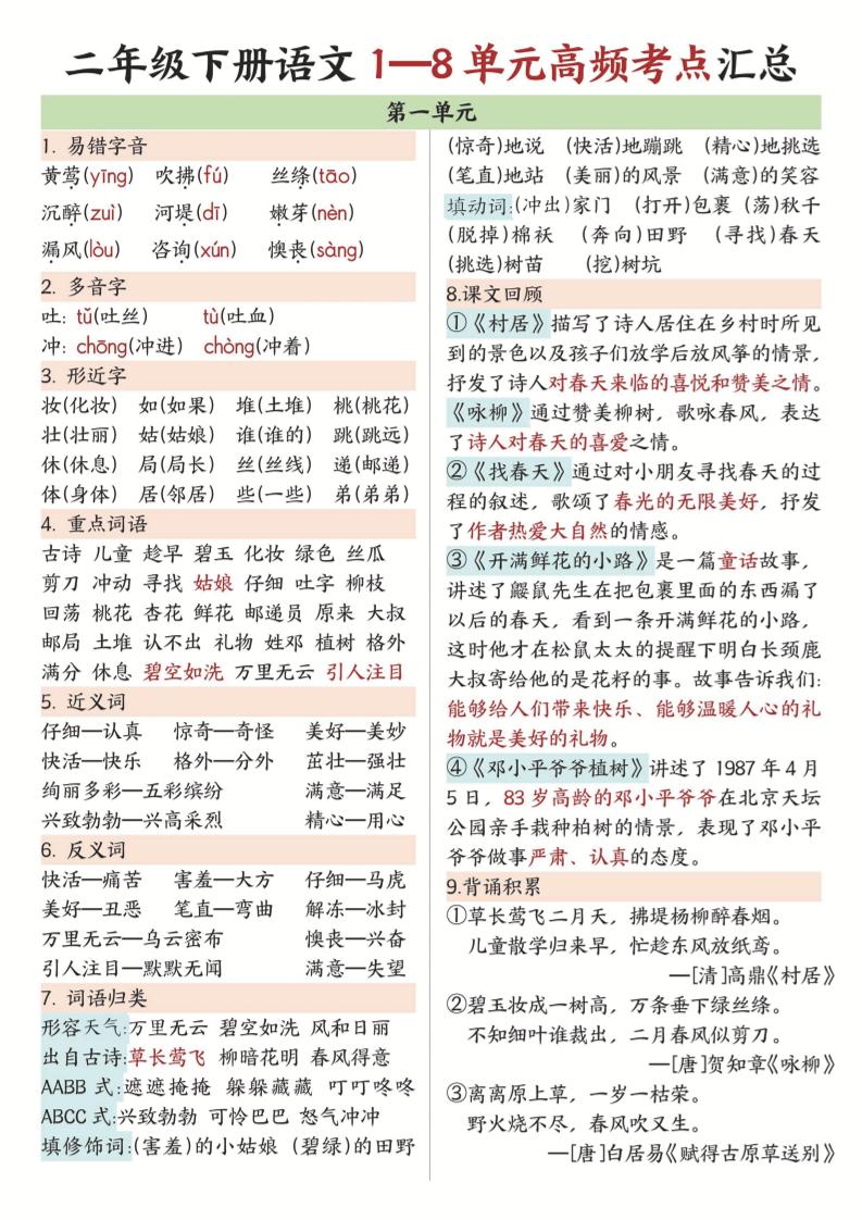 二年级下语文1-8单元高频考点汇总.-大象资料网