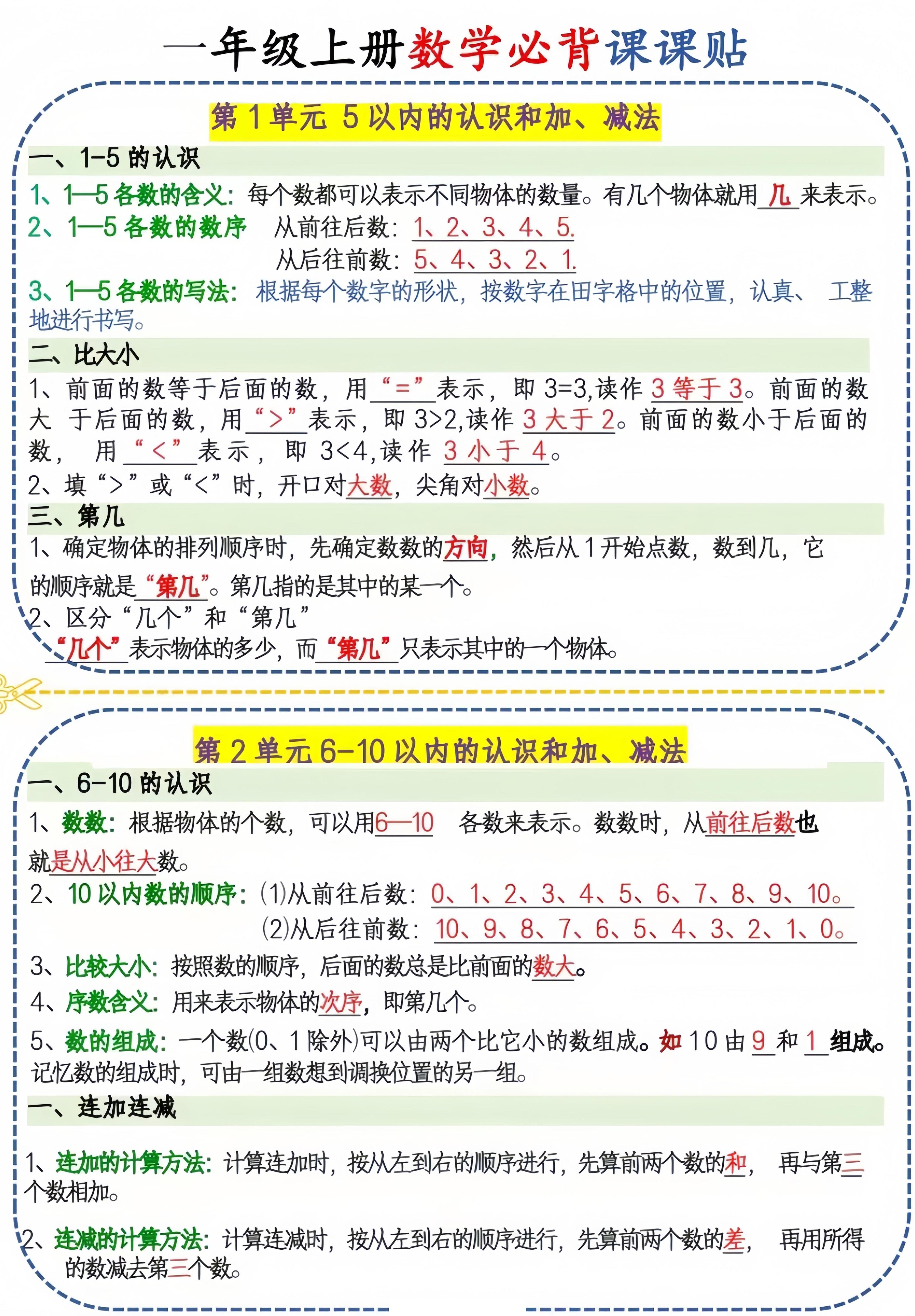一年级上册数学必背课课贴-大象资料网