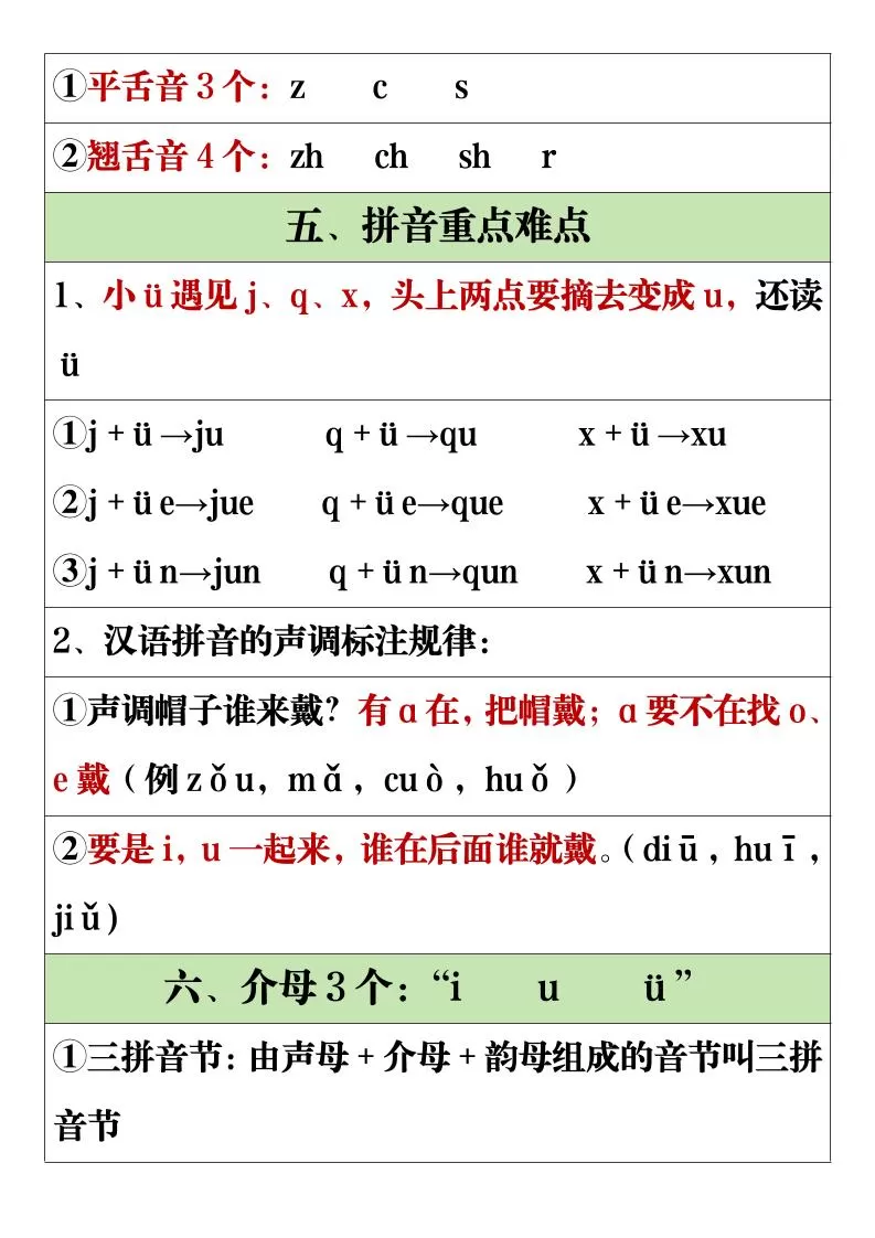 一年级上语文全册重点知识点汇总