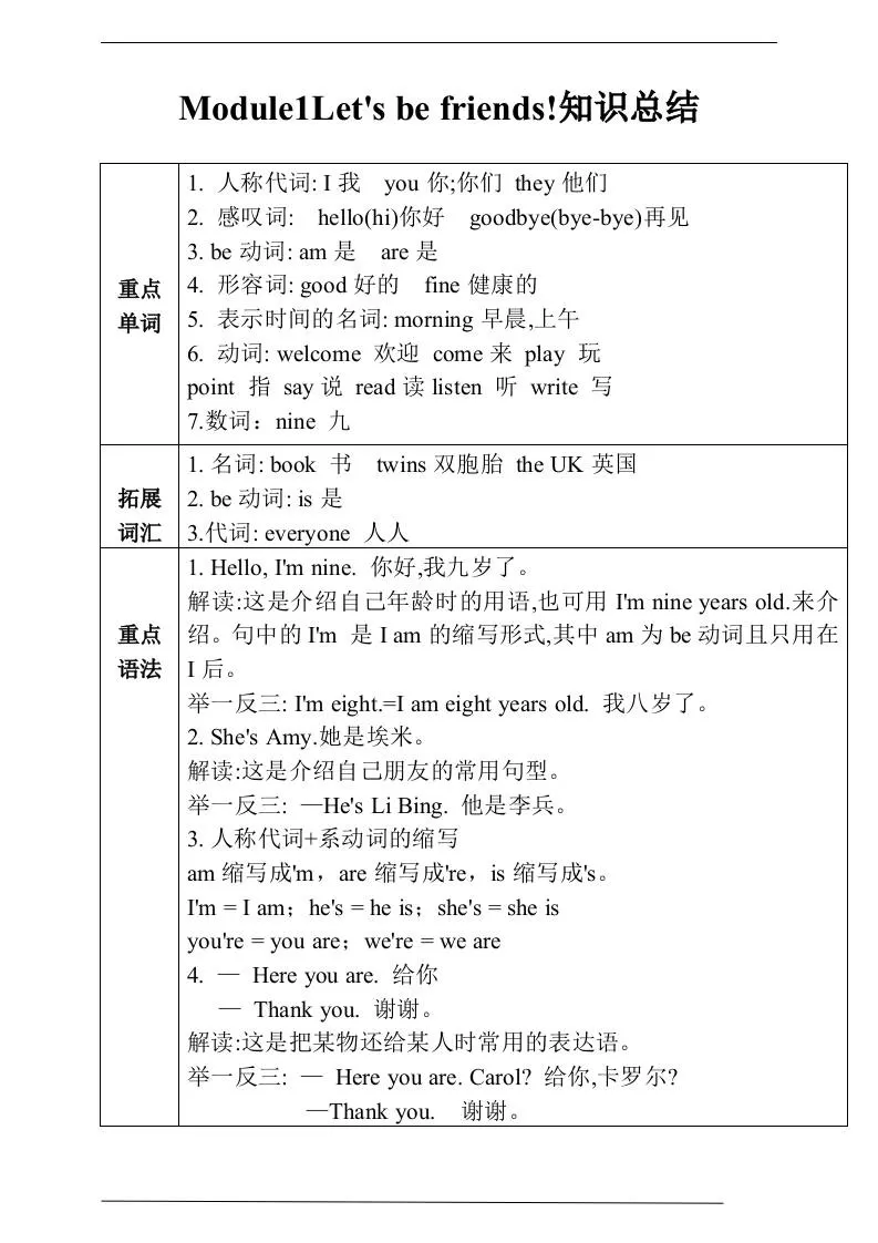 三上英语-Unit1Let’sbefriends!知识总结+练习（含答案）-大象资料网