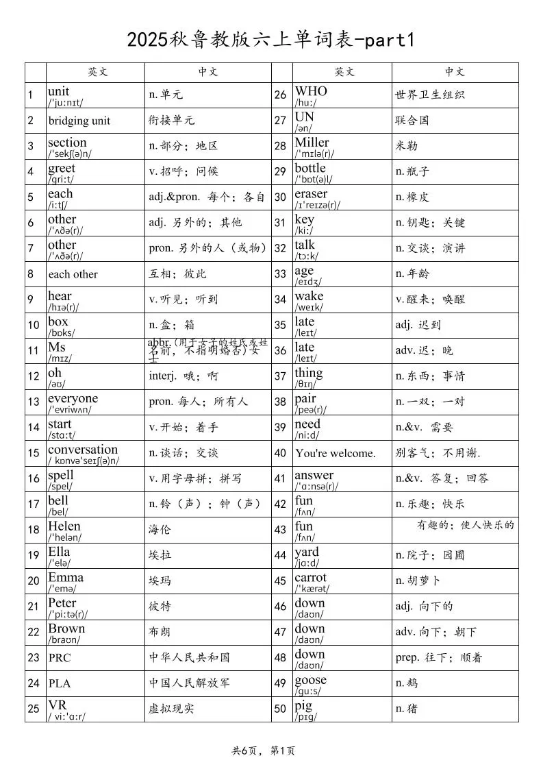 2025秋鲁教版六上英语单词表-part1-大象资料网