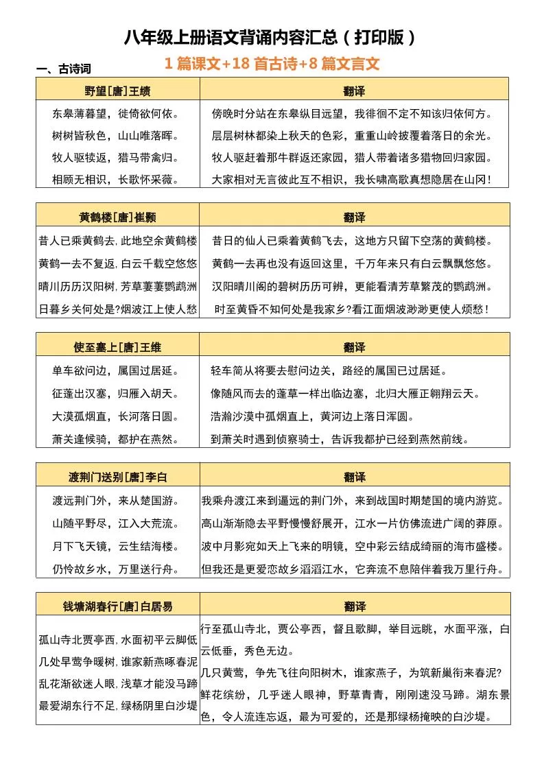 八年级上语文背诵古诗、文言文附翻译-大象资料网