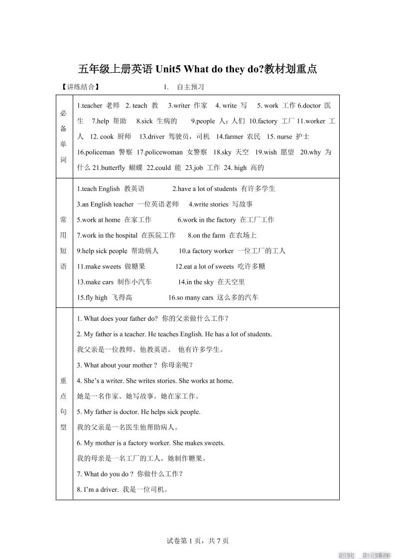 【单元热点难点】译林版（三起）英语五年级上册Unit5Whatdotheydo教材划重点-大象资料网