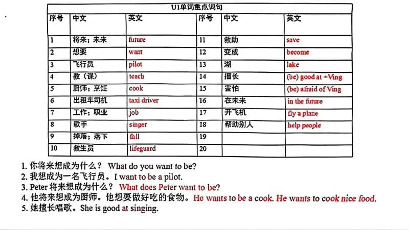五年级上英语各单元单词和句子必背默写《沪教牛津版》-大象资料网
