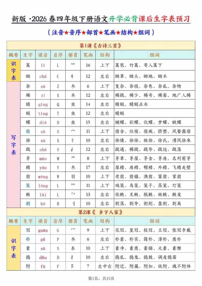 四年级下语文开学必背课后生字表预习（生字拼音部首结构组词）-大象资料网