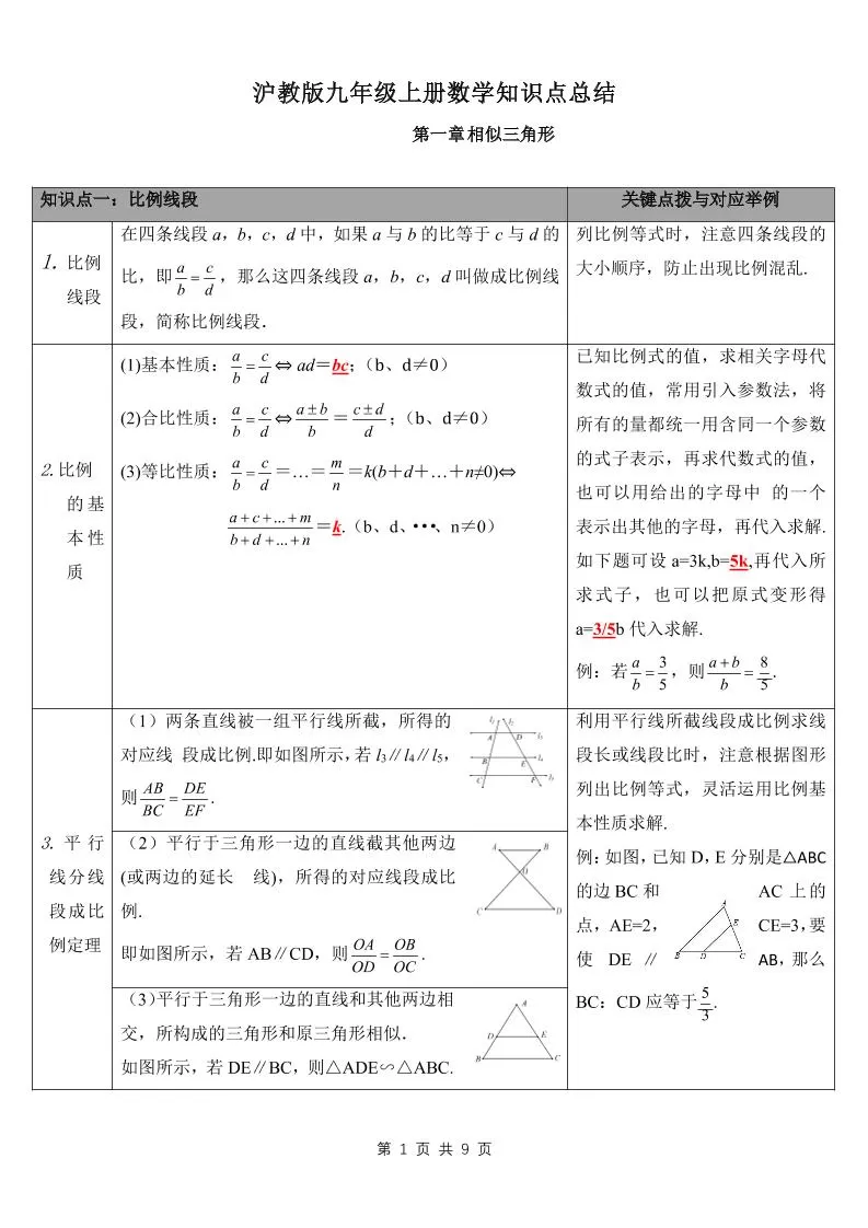 九年级上数学知识点总结（沪教版）-大象资料网