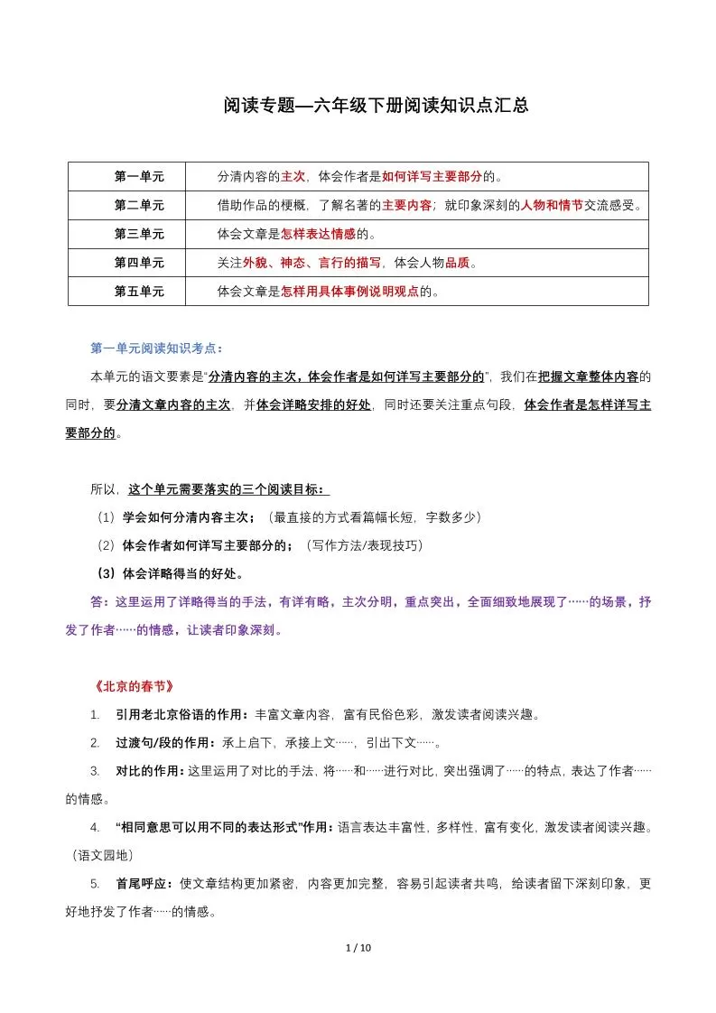 六年级下语文阅读知识点汇总-大象资料网
