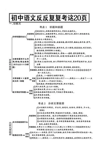 八年级上语文答题模式-大象资料网