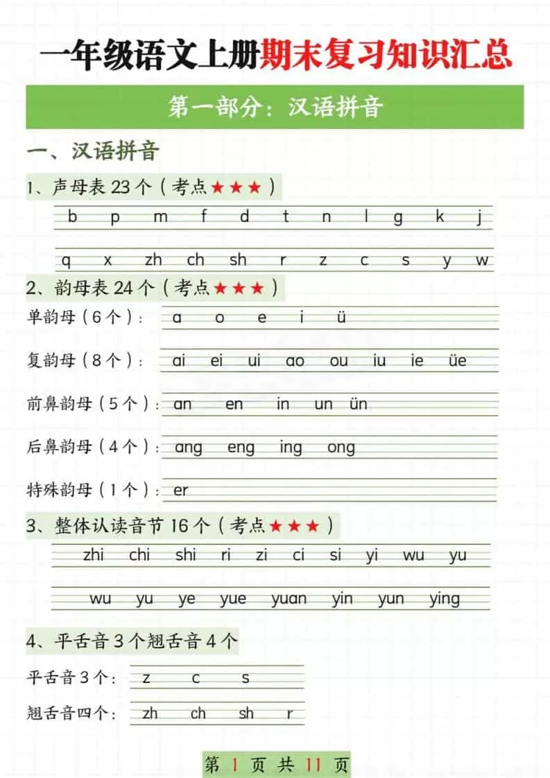 新一上语文期末复习知识汇总11页-大象资料网