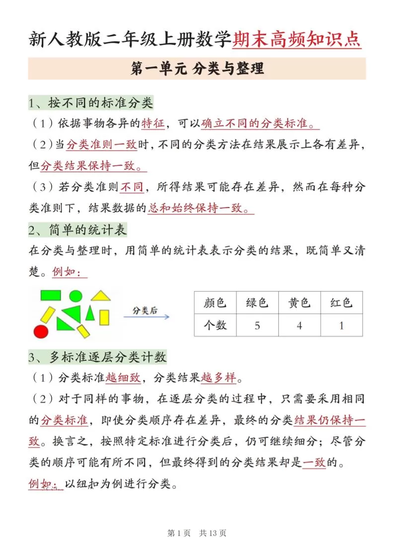 新二上数学期末高频知识点汇总（人教版13页)-大象资料网