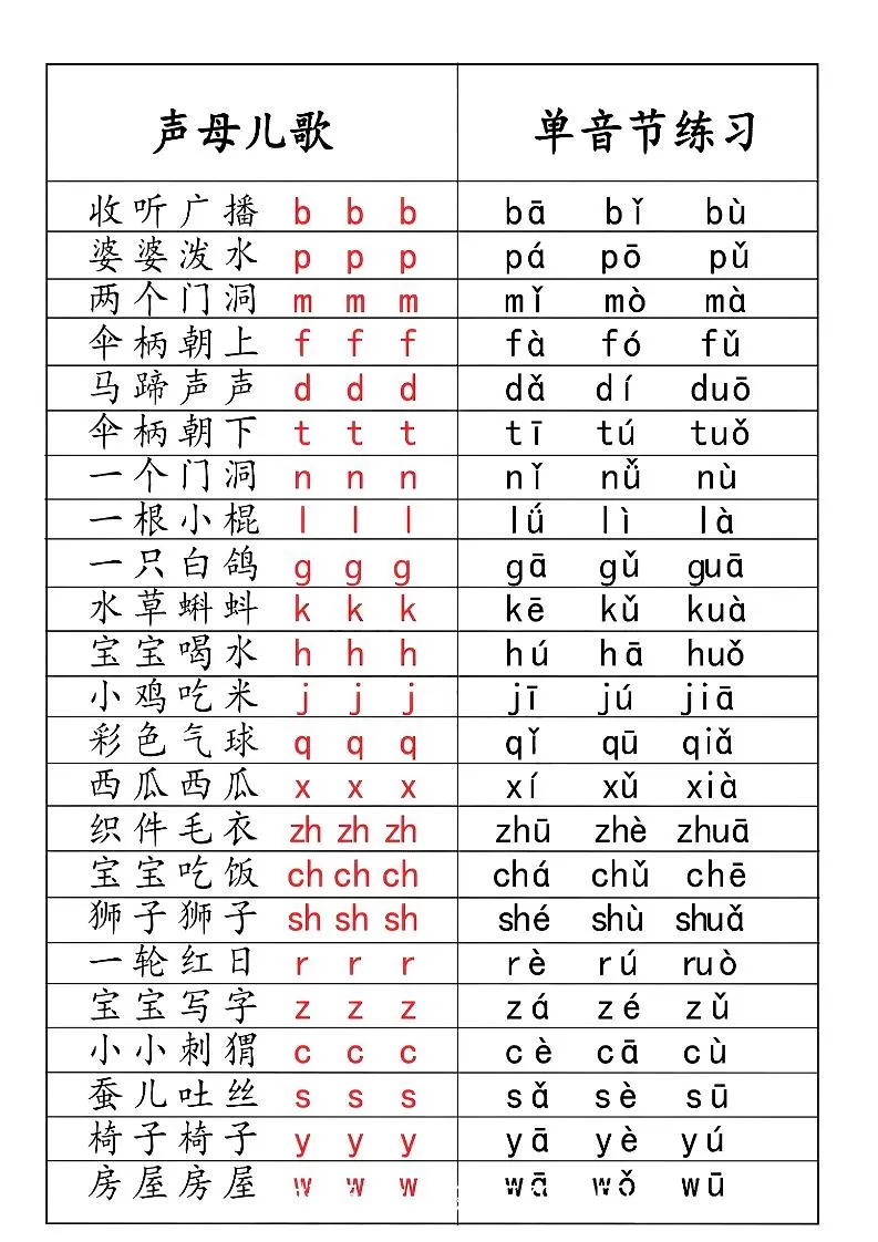 一年级上语文拼音儿歌汇总