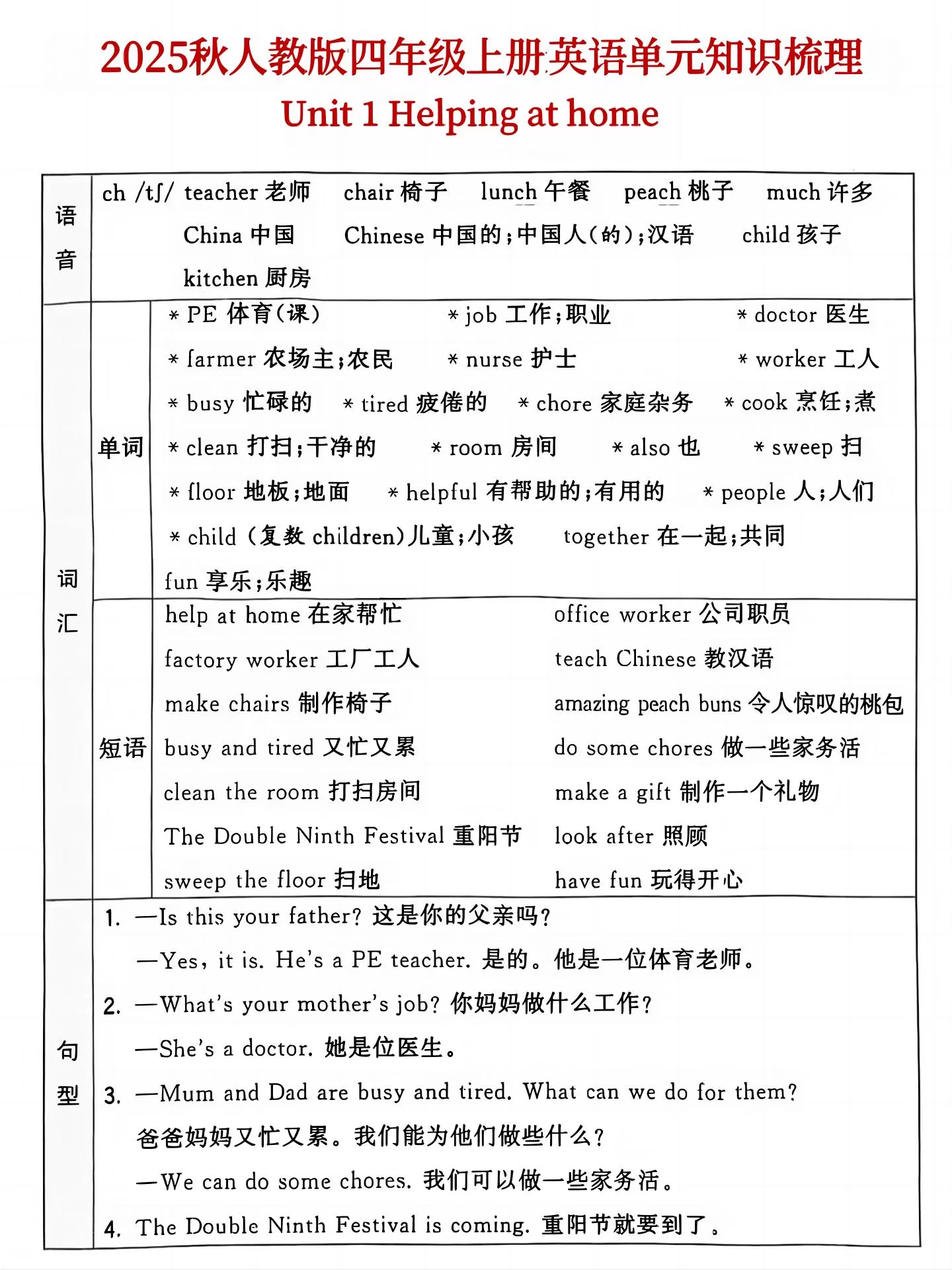 25秋人教版四年级上英语单元知识点汇总(6页)-大象资料网
