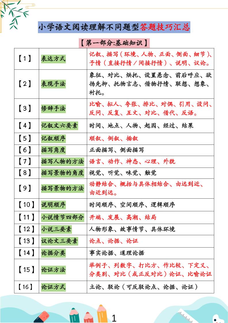 小学语文阅读理解不同题型答题技巧汇总+练习题（含答案67页）-小升初语文-大象资料网