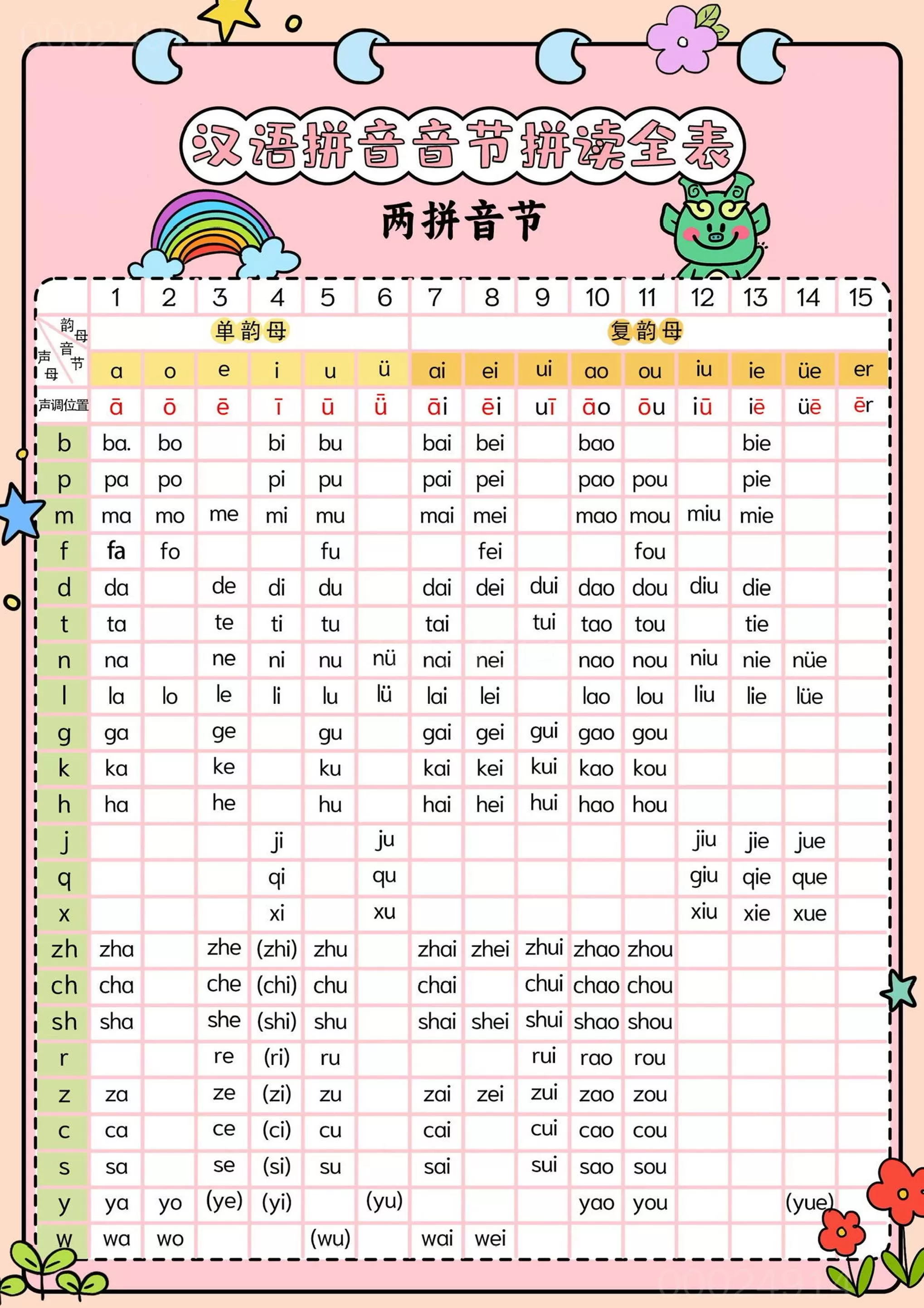 新一上语文汉语拼音音节拼读全表（5页）-大象资料网