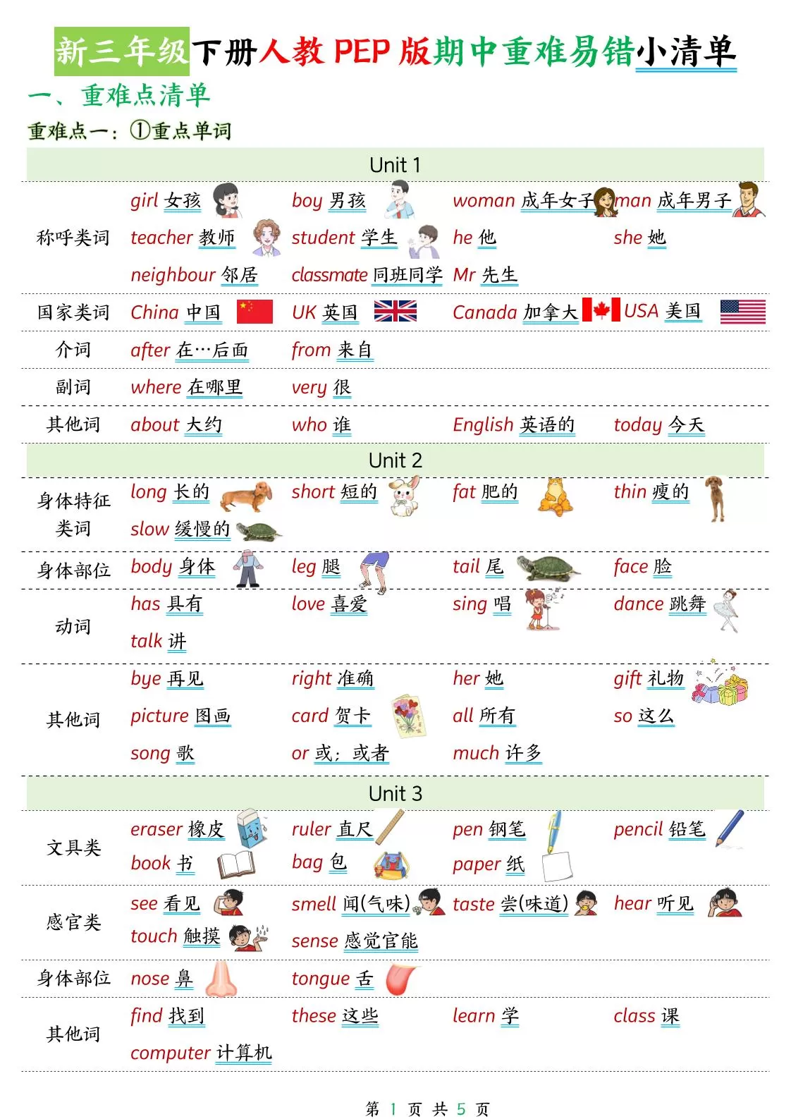 新三下人教PEP版英语期中重难易错小清单5页-大象资料网