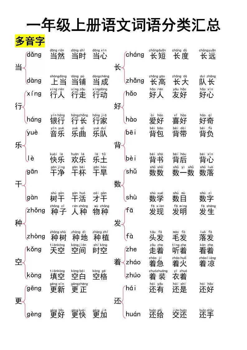 一上语文词语大全汇总37页-大象资料网