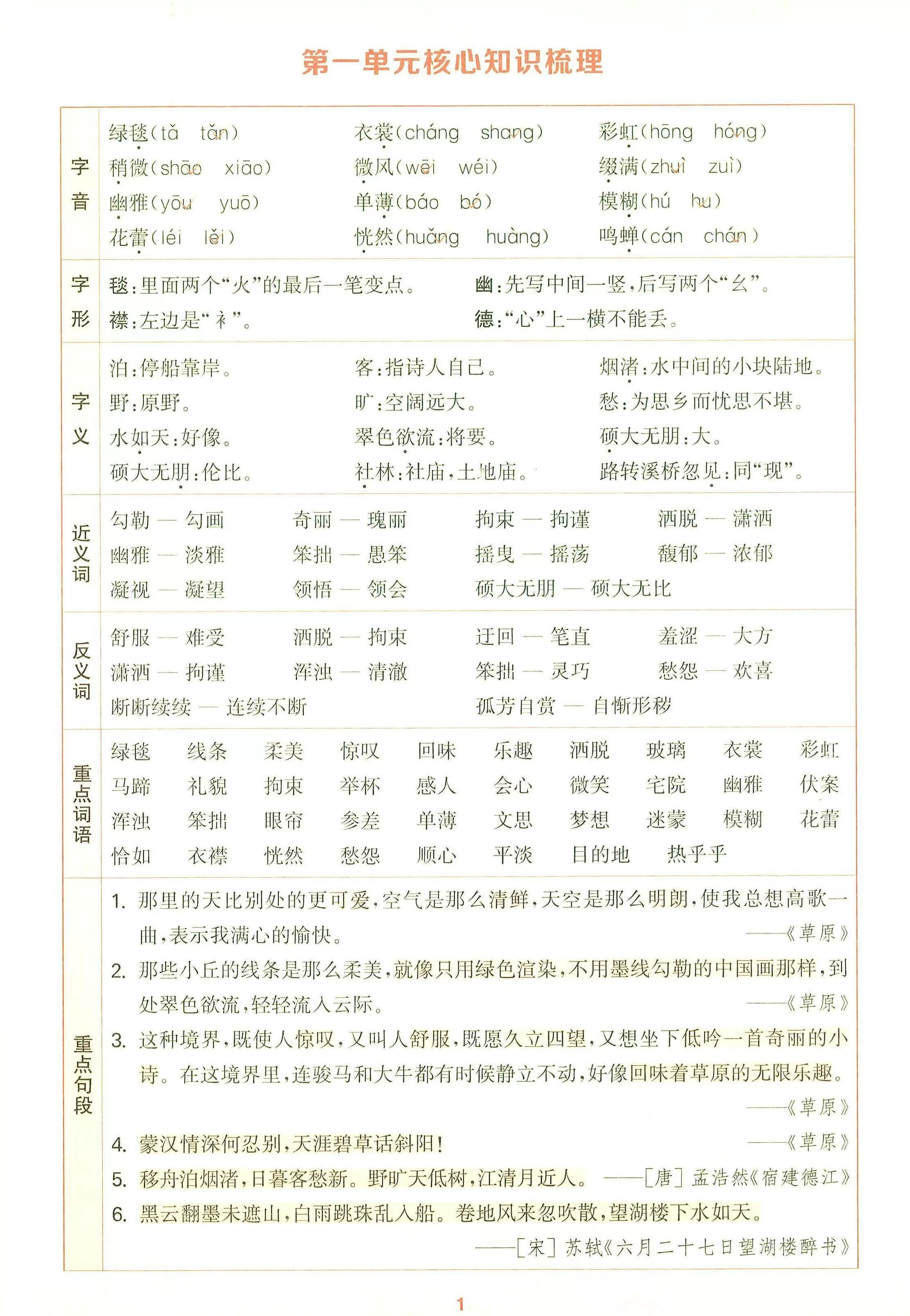 25秋六上语文1-8单元核心知识梳理12页-大象资料网