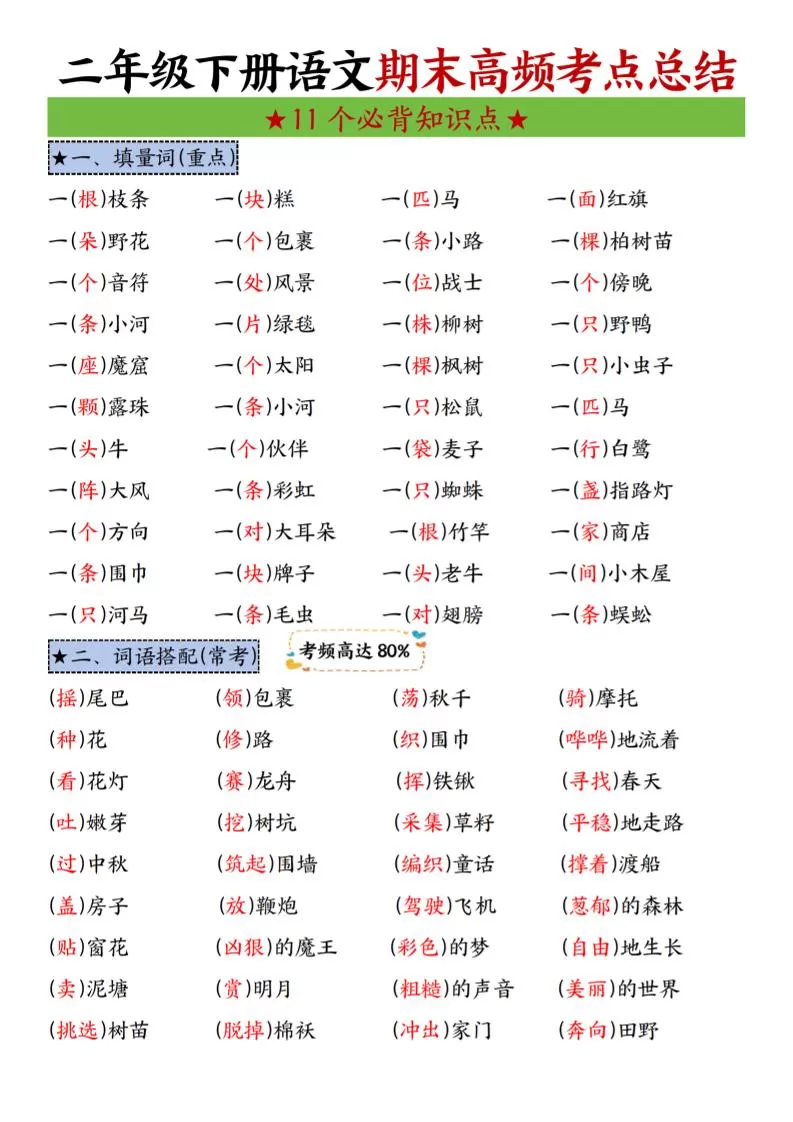 二下语文期末复习高频考点11个必背知识点（8页）-大象资料网