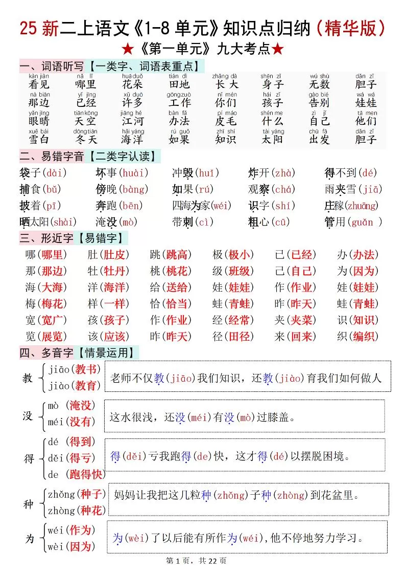 25新二上语文1-8单元知识点汇总（精华版）九大考点22页-大象资料网