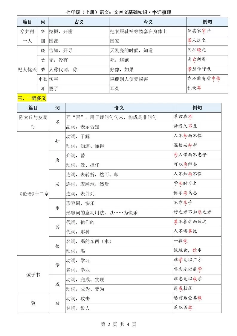七年级上语文文言文基础知识字词梳理