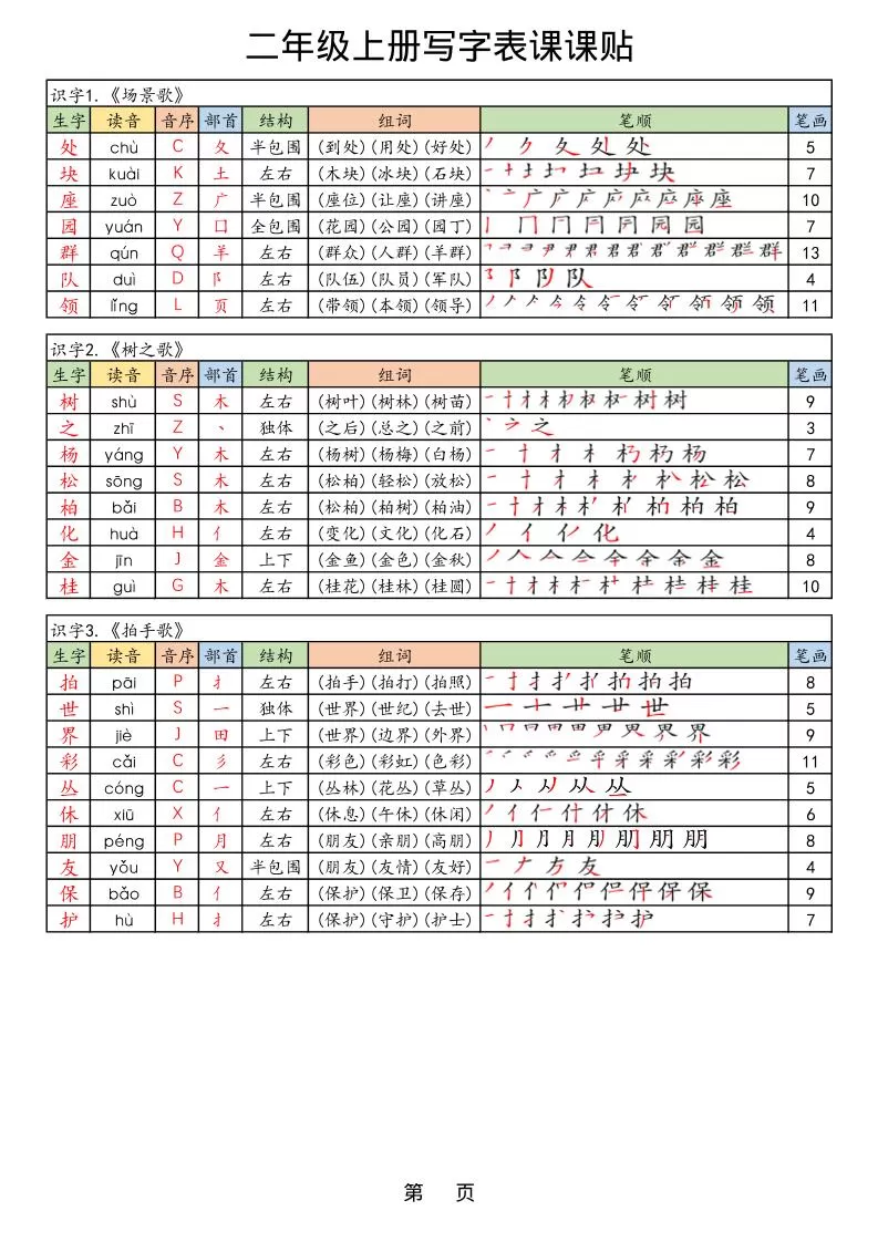 25年秋最新版二年级上册语文生字笔顺课课贴