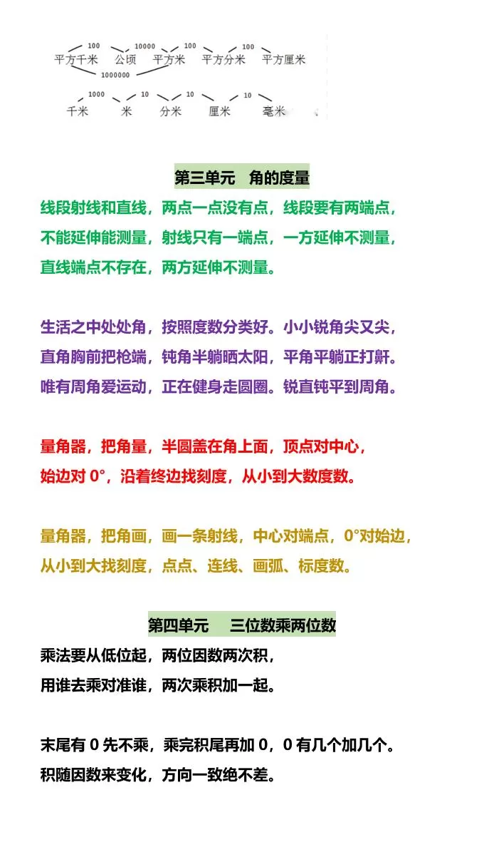 【2025秋新版】四年级数学上册开学必备：各单元知识点顺口溜