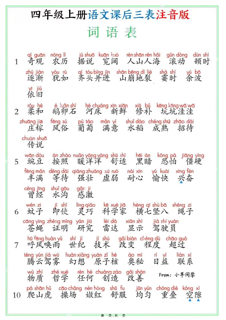 四上语文课后三表注音版（写字表识字表词语表8页）-大象资料网