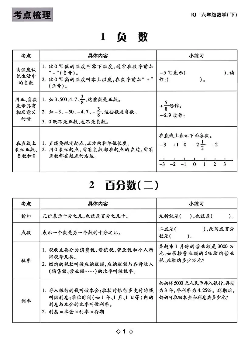 六年级下数学知识点梳理-大象资料网