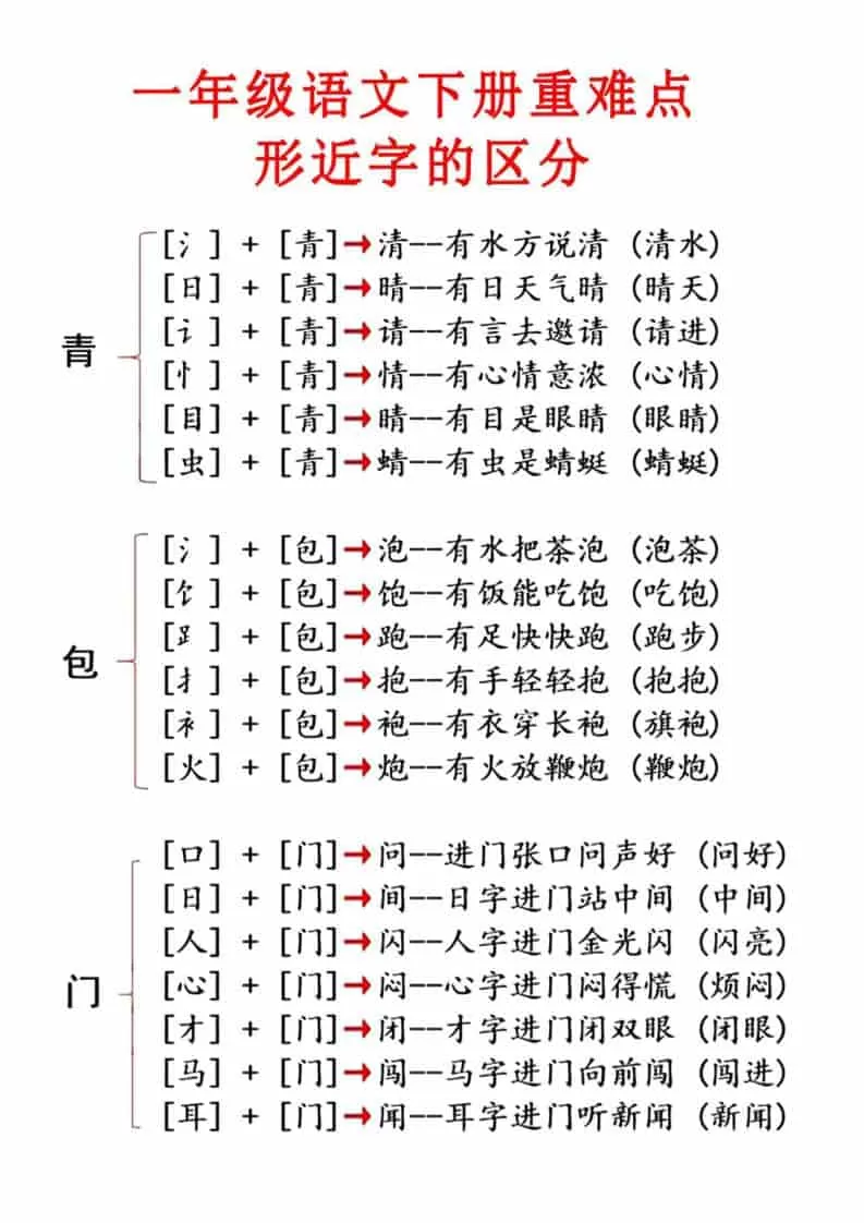 一年级下语文重点知识合集-大象资料网