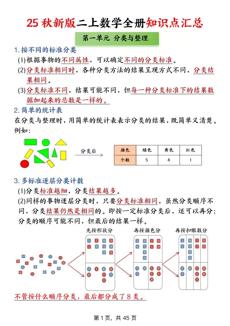 25新二上数学全册知识点+高频考点+综合练习（全册1-5单元）45页-大象资料网