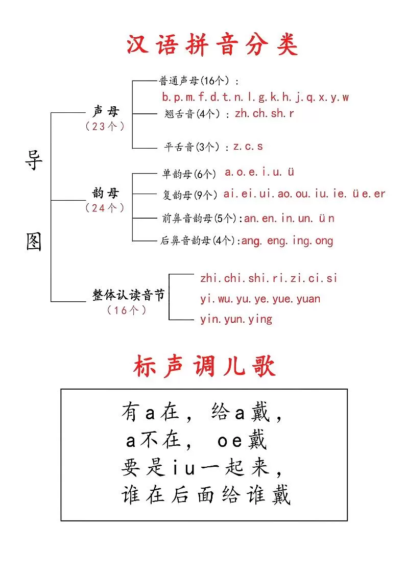 一年级上语文拼音儿歌汇总-大象资料网