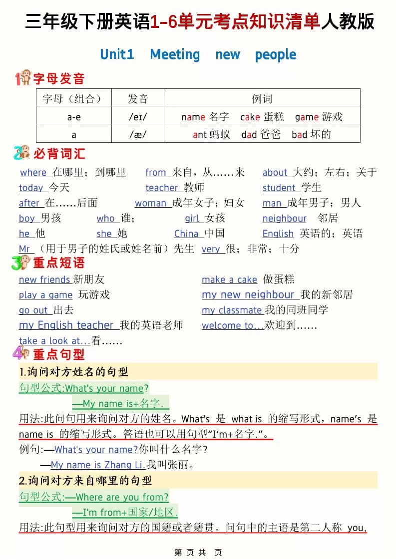 三年级下英语1-6单元考点知识清单《人教版PEP》-大象资料网