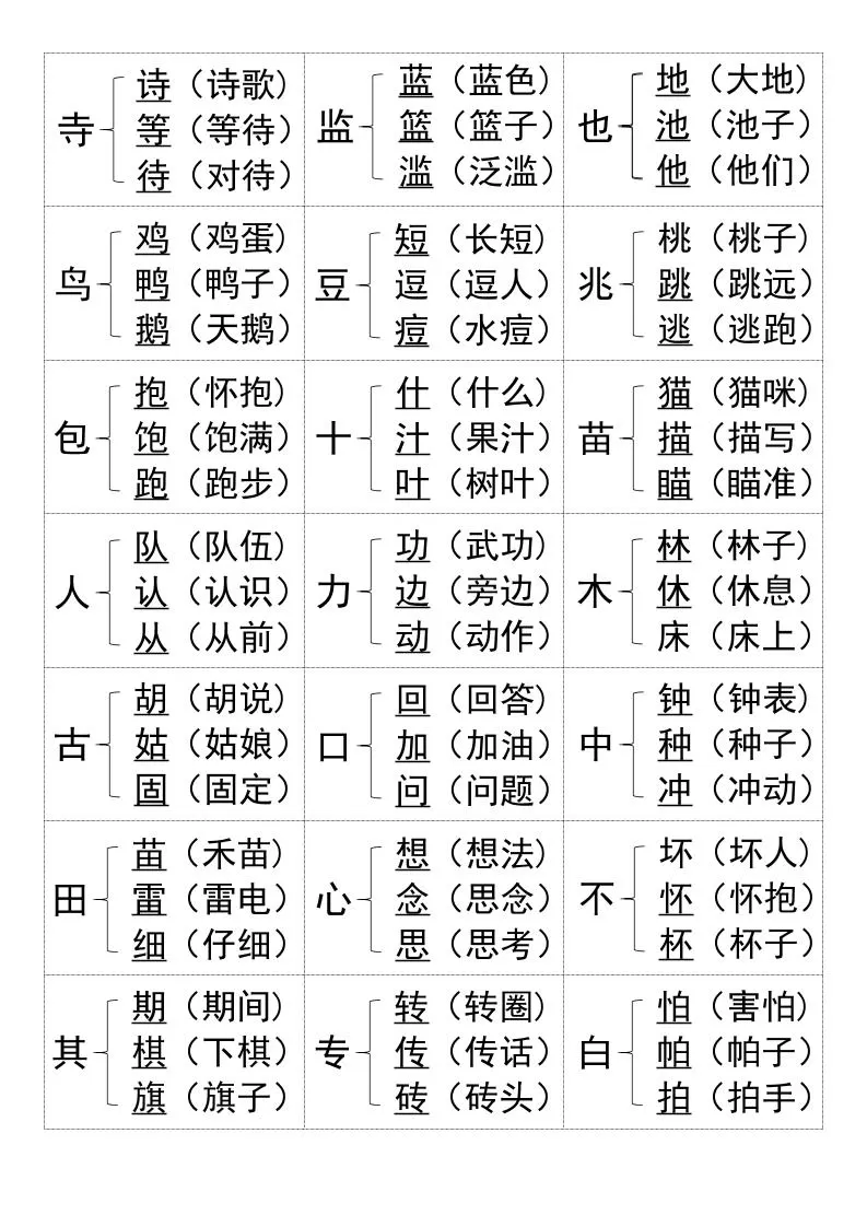 一年级上册语文知识加偏旁组新字