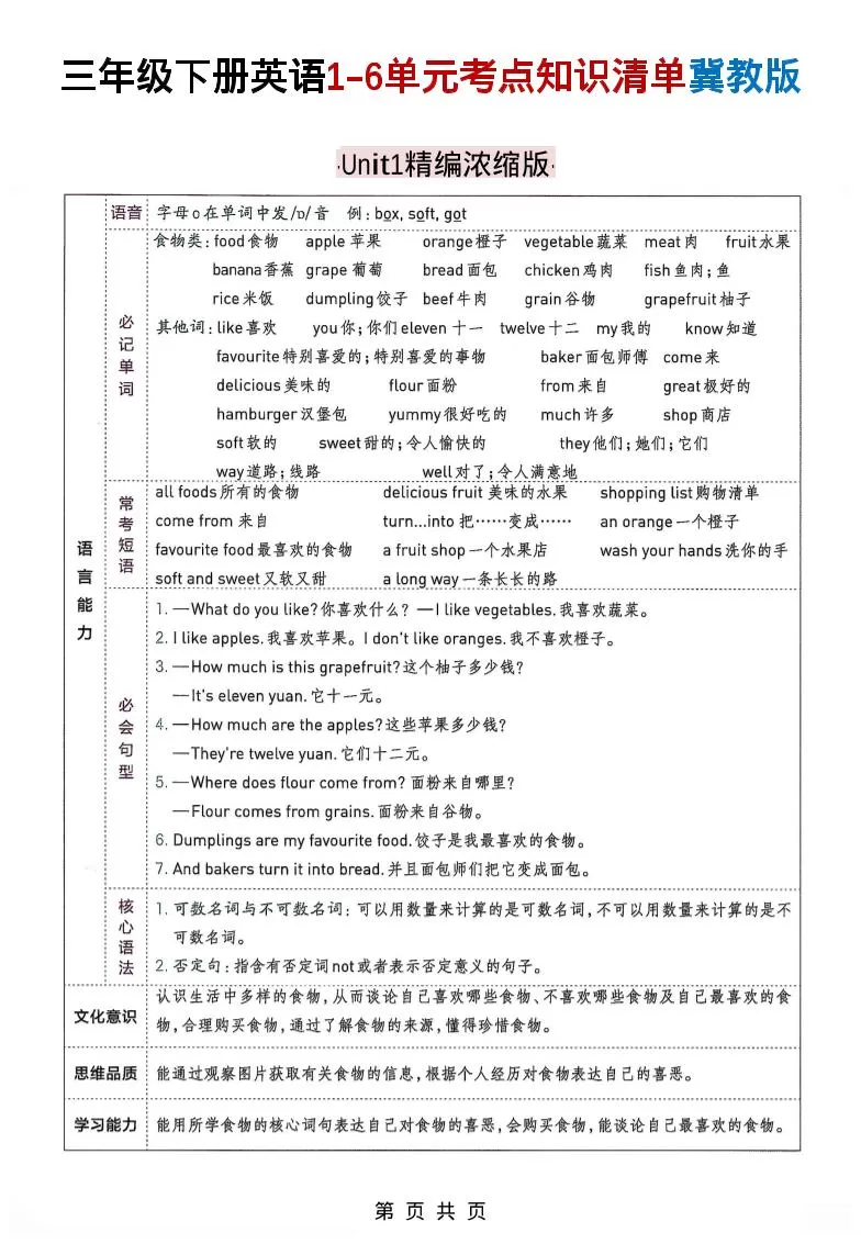 三下冀教版英语1-6单元考点知识清单-大象资料网