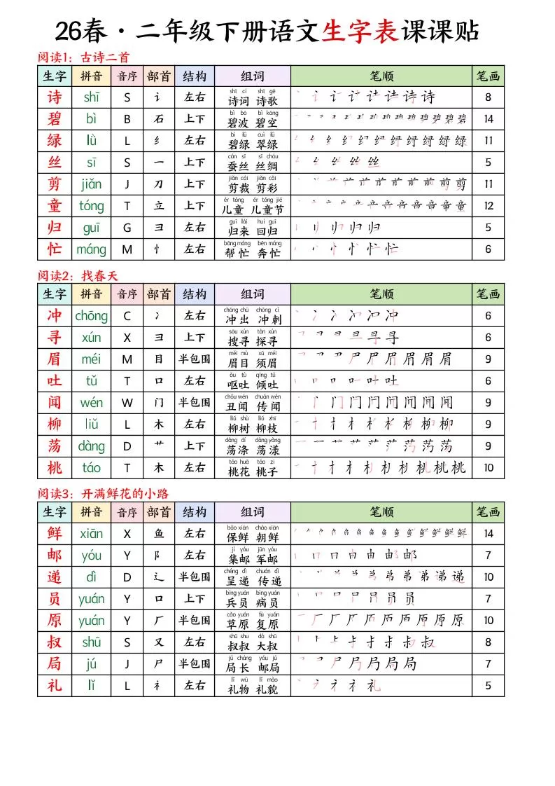 26春二下语文写字表课课贴11页-大象资料网